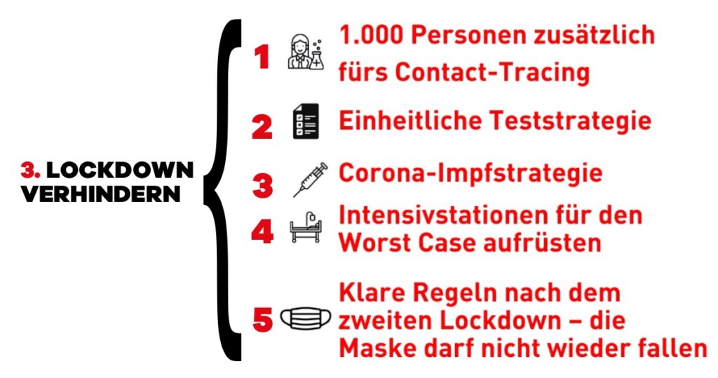 5-Punkte-Plan für ein effektives Corona-Krisenmanagement