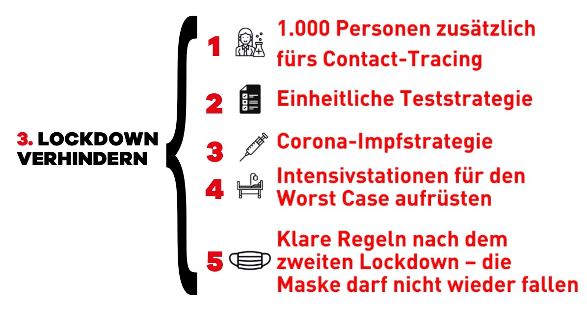 5-Punkte-Plan f&uuml;r ein effektives Corona-Krisenmanagement