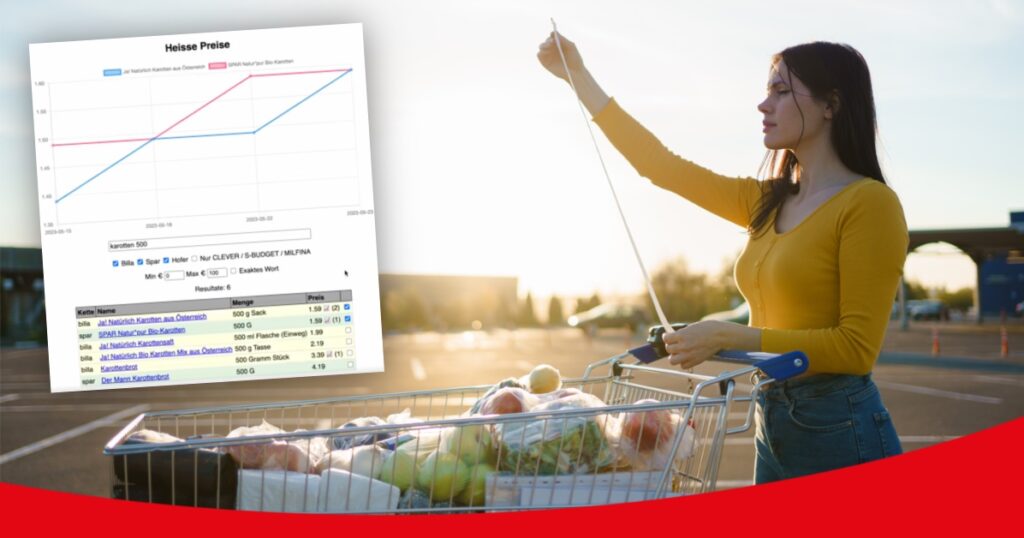 Preisvergleichs-Tool für Lebensmittel kann sofort umgesetzt werden